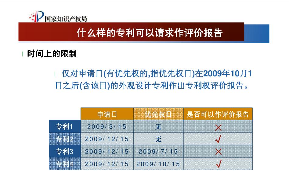 申请专利评价报告注意事项