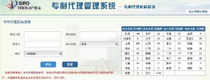 如何选择靠谱的专利代理机构