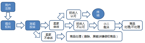 阿里巴巴与知识产权