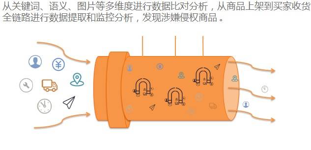 阿里巴巴与知识产权