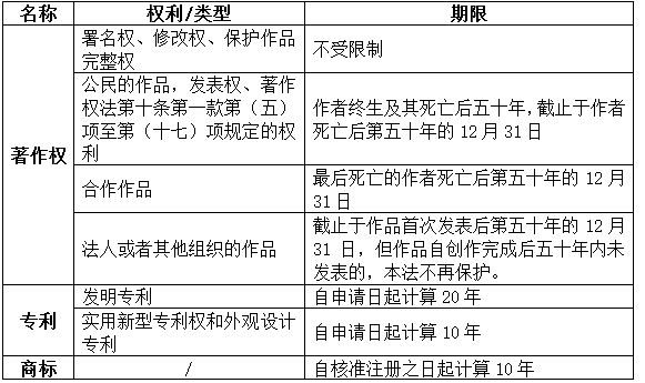 新三板知识产权出资