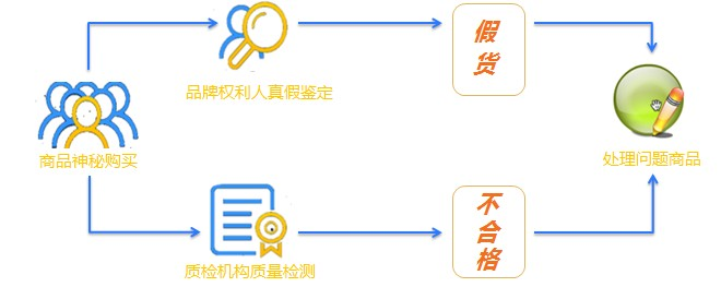阿里巴巴与知识产权