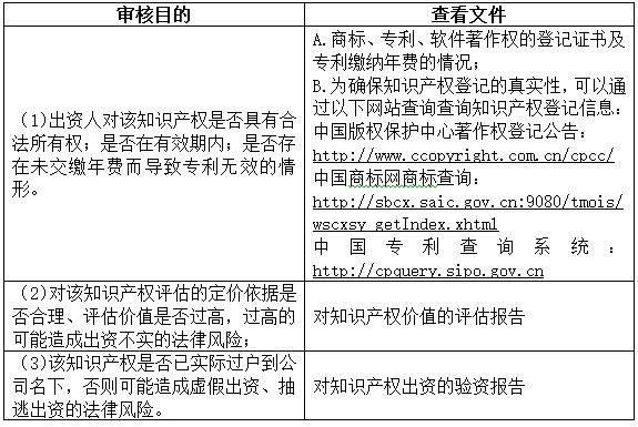 新三板知识产权出资