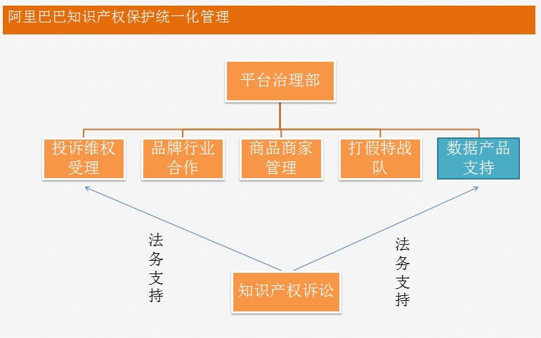 阿里巴巴与知识产权