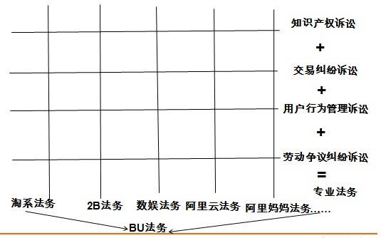 阿里巴巴与知识产权