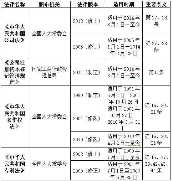 新三板知识产权出资