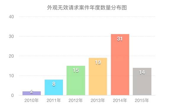 探讨专利案件中源自淘宝网和天猫网的证据的举证规则