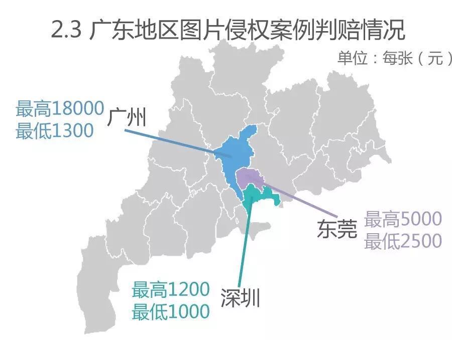 互联网时代侵权使用原创图片赔偿司法统计