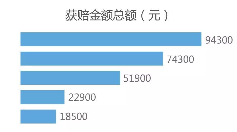 互联网时代侵权使用原创图片赔偿司法统计