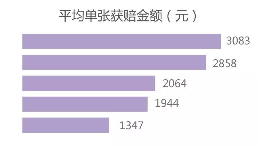 互联网时代侵权使用原创图片赔偿司法统计