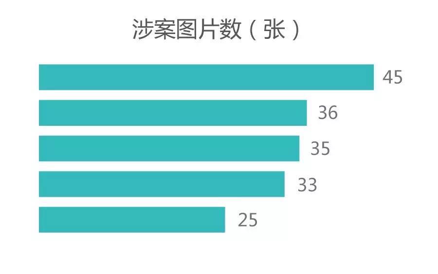 互联网时代侵权使用原创图片赔偿司法统计