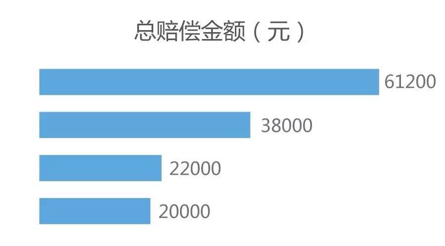 互联网时代侵权使用原创图片赔偿司法统计