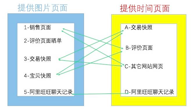 探讨专利案件中源自淘宝网和天猫网的证据的举证规则