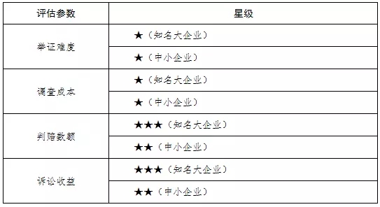 商标侵权赔偿数额