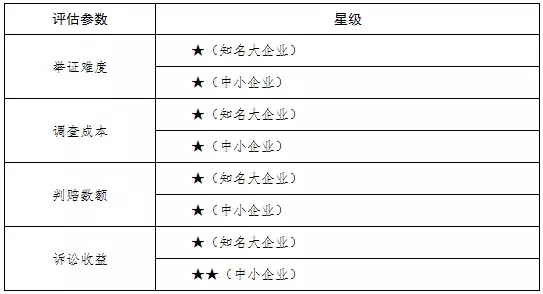 商标侵权赔偿数额