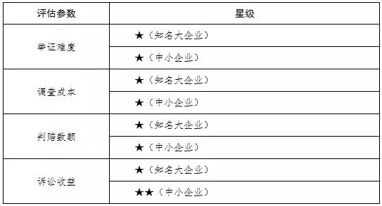 商标侵权赔偿数额