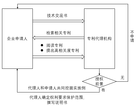 专利检索