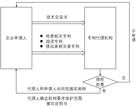 专利检索