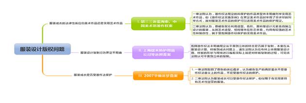 服装领域的知识产权保护