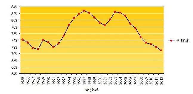 数说知识产权司法保护