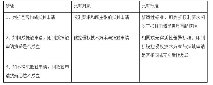 专利侵权抵触申请抗辩