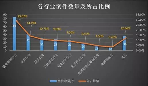 外观专利侵权