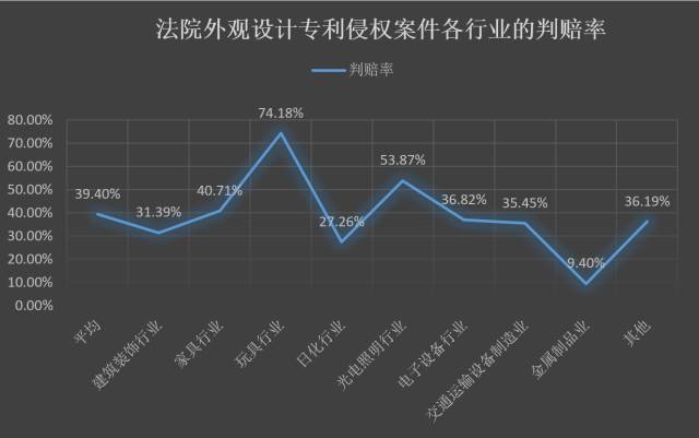 外观专利侵权