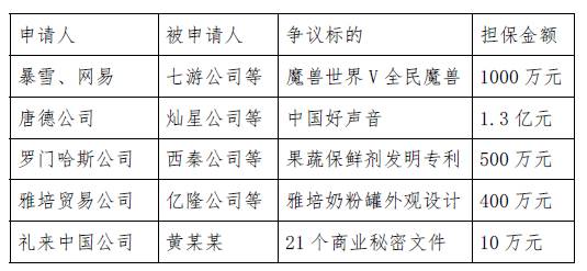 北京市高级人民法院法官蒋强谈知识产权诉讼禁令