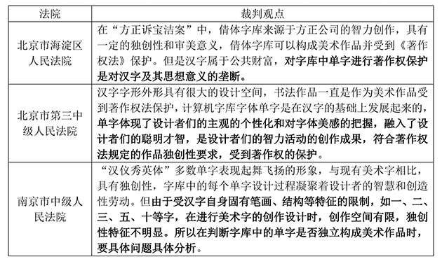 共有的汉字不能共享的字体——字库中单个汉字侵权刍议