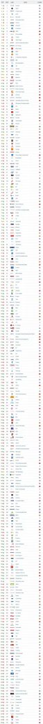 2017年度全球最具价值品牌500强排行榜发布