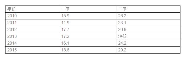 商标授权确权