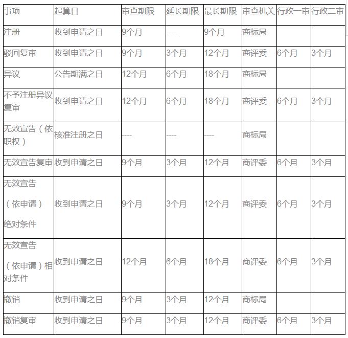 商标授权确权