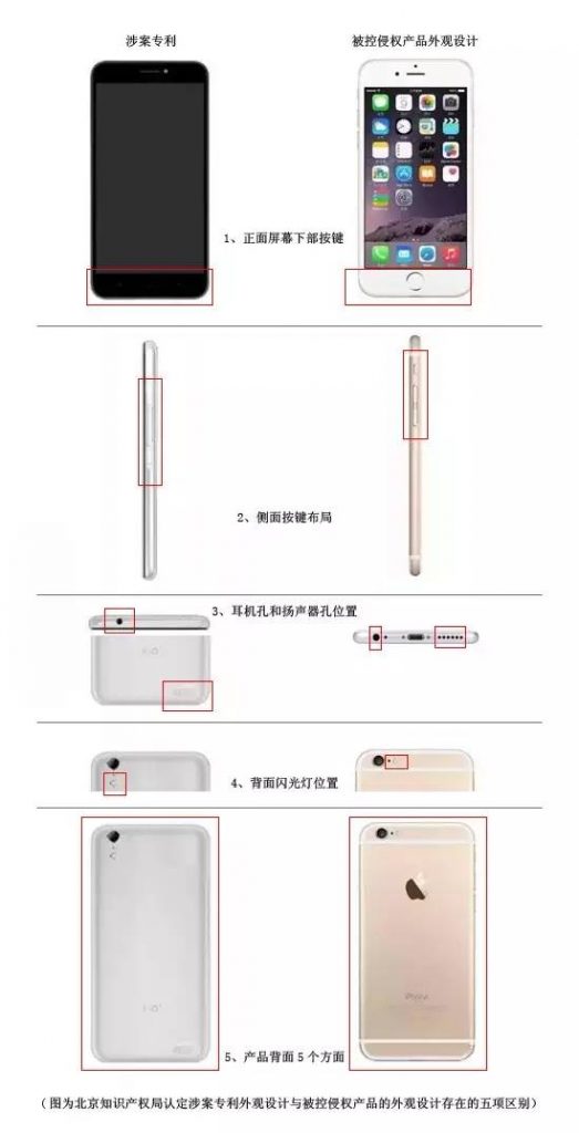 功能性技术