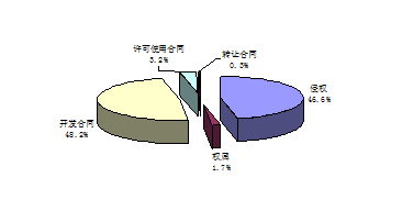 合肥计算机软件著作权侵权