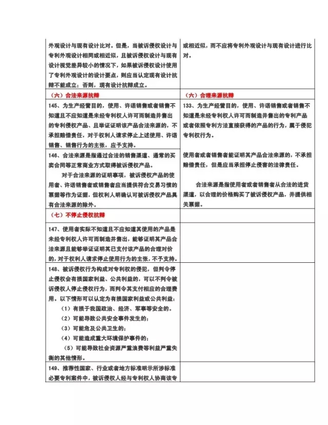 北京高院专利侵权判定指南2017与2013对比表