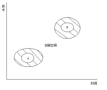 专利等同侵权