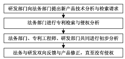 集成电路侵权