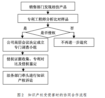 集成电路侵权