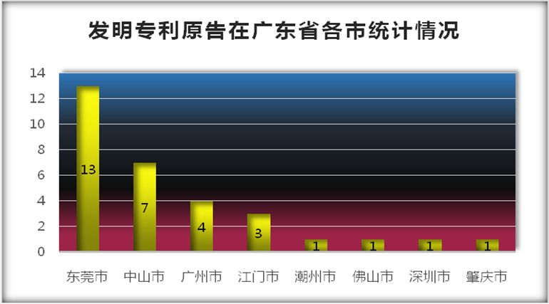 合肥专利侵权律师