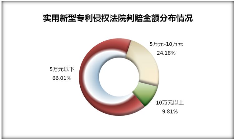 合肥专利侵权律师