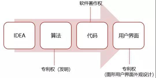 计算机软件著作权