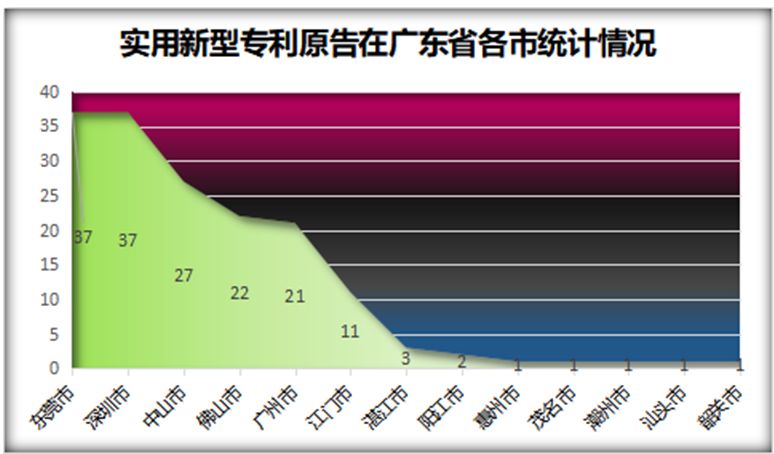 合肥专利侵权律师