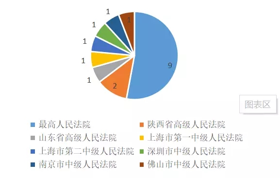 合肥商业秘密律师