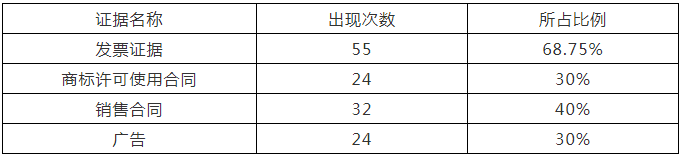 商标撤销三年不使用