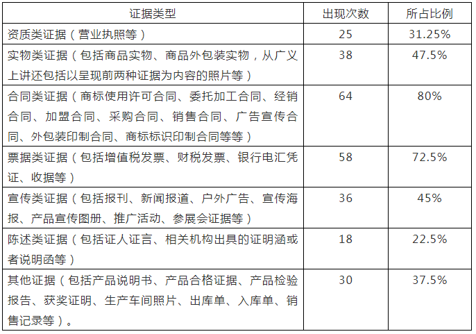 商标撤销三年不使用