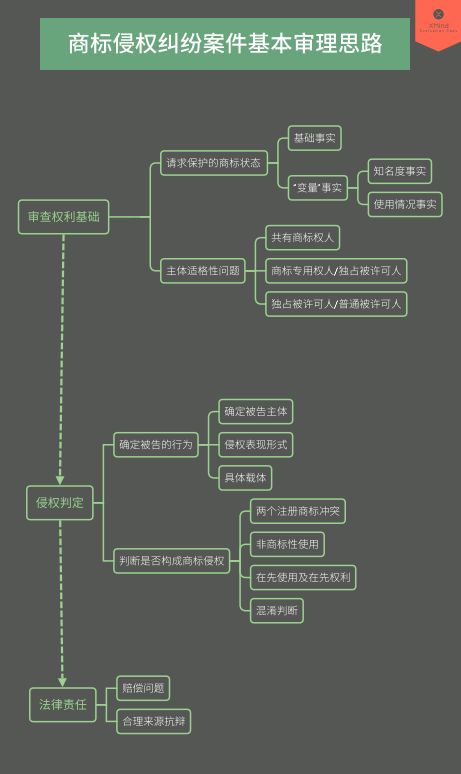 商标侵权