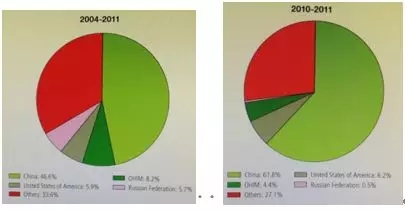 合肥商标注册