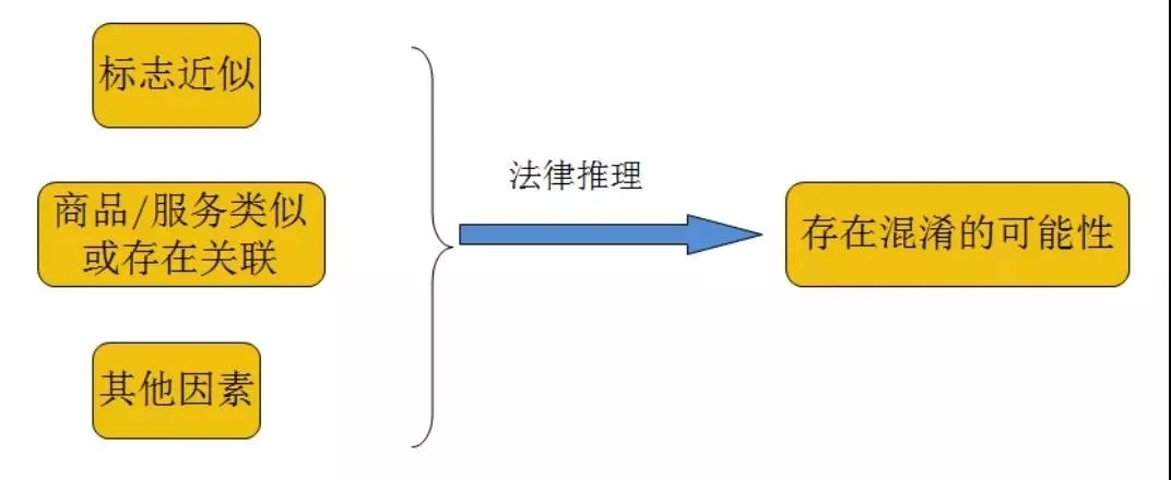 合肥商标律师