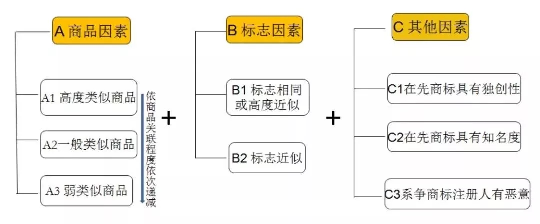 合肥商标律师