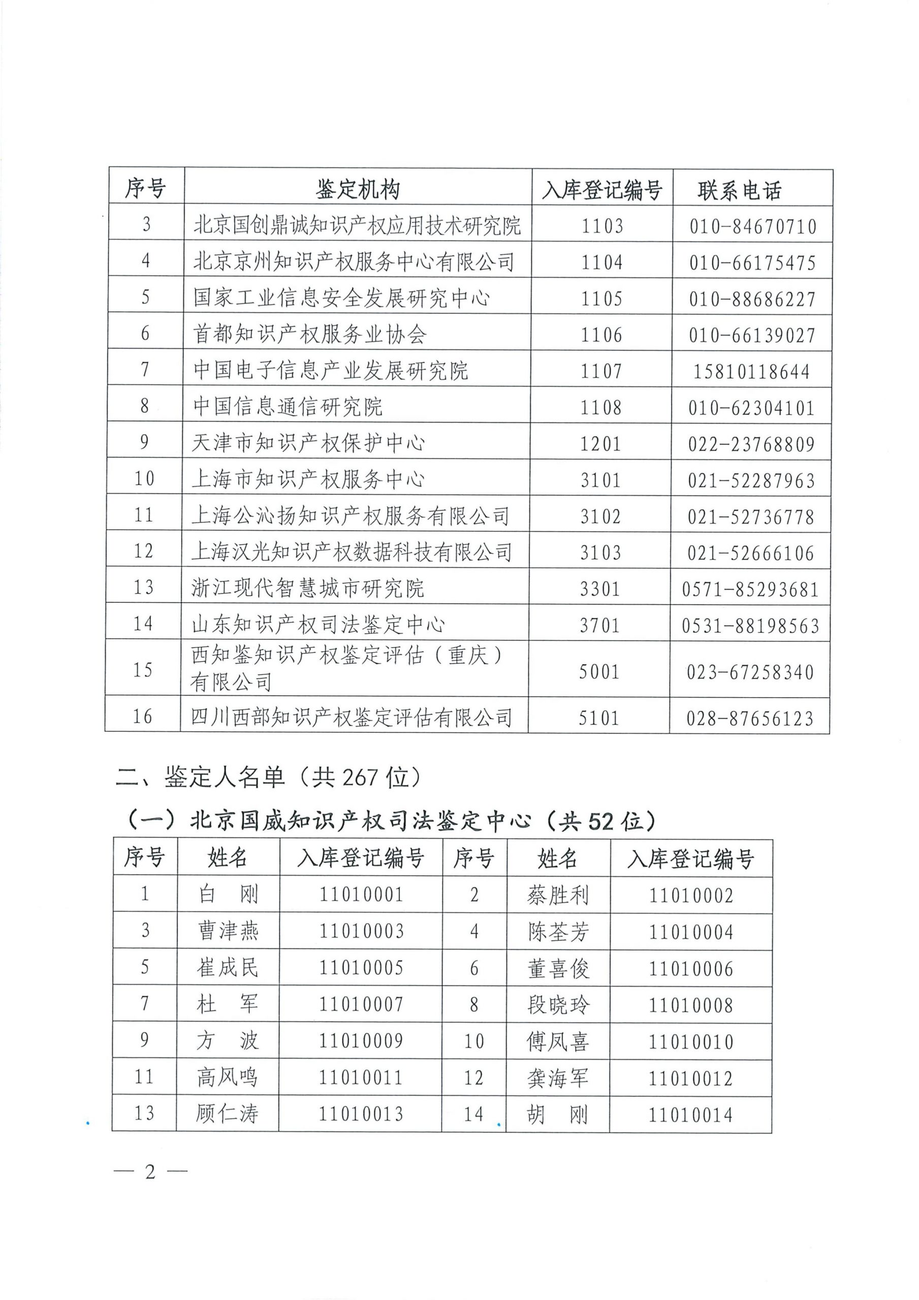 中国知识产权研究会公布知识产权鉴定机构及鉴定人名录库的通知